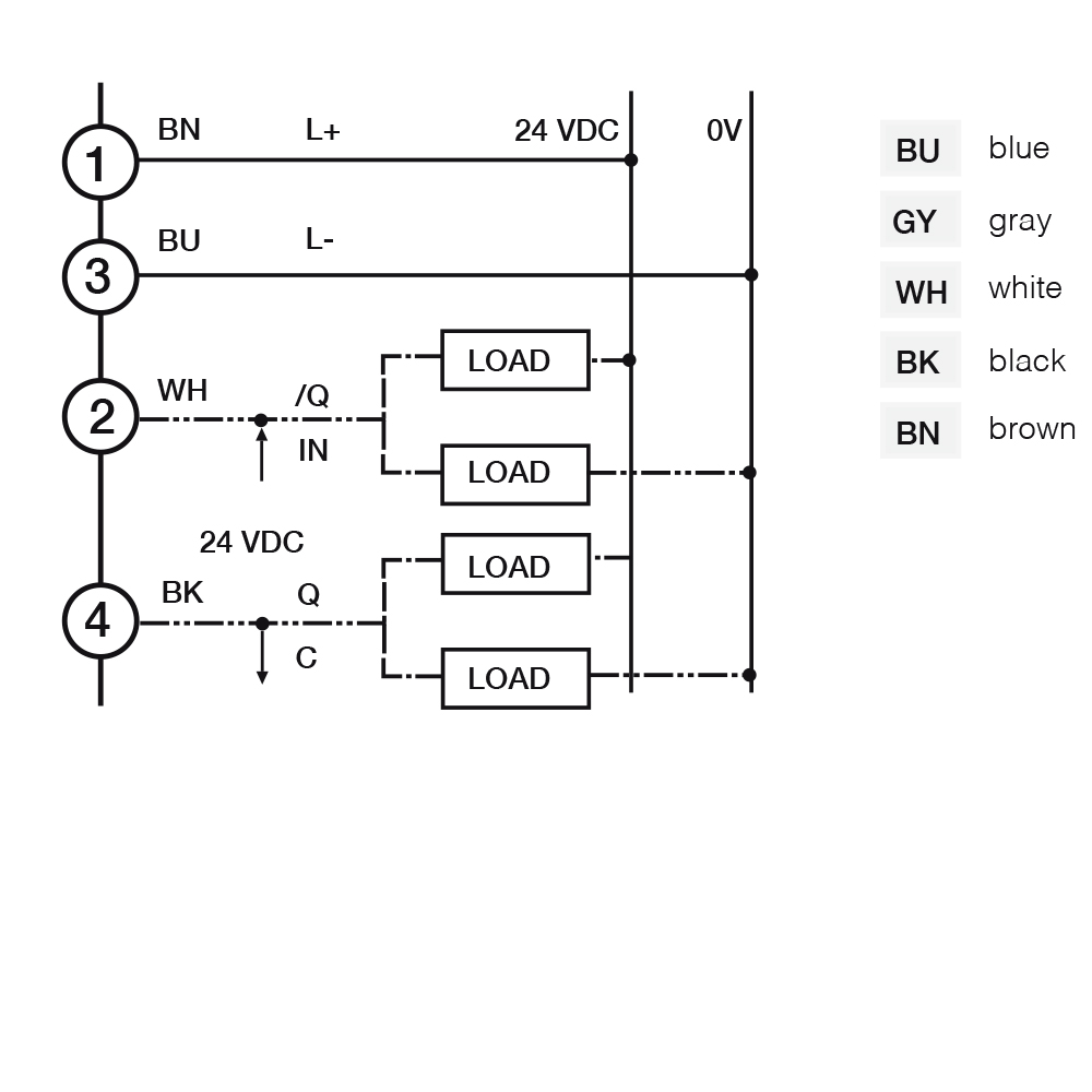 Sensor de Área CR0/0I-1V Datasensing — Retroreflecive polarizado Sensor de Área h = 69m, Sn 4,5m PNP NO+NC + IO-LINK pig-tail M12 4pin