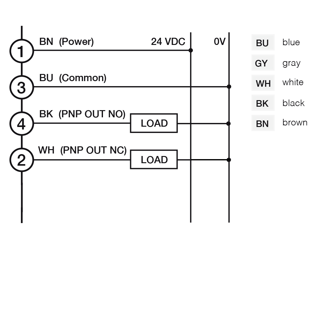 Sensor de Área CR0/BP-1V Datasensing — Retroreflecive polarizado Sensor de Área h = 69m, Sn 4,5m PNP NO+NC pig-tail M12 4pin