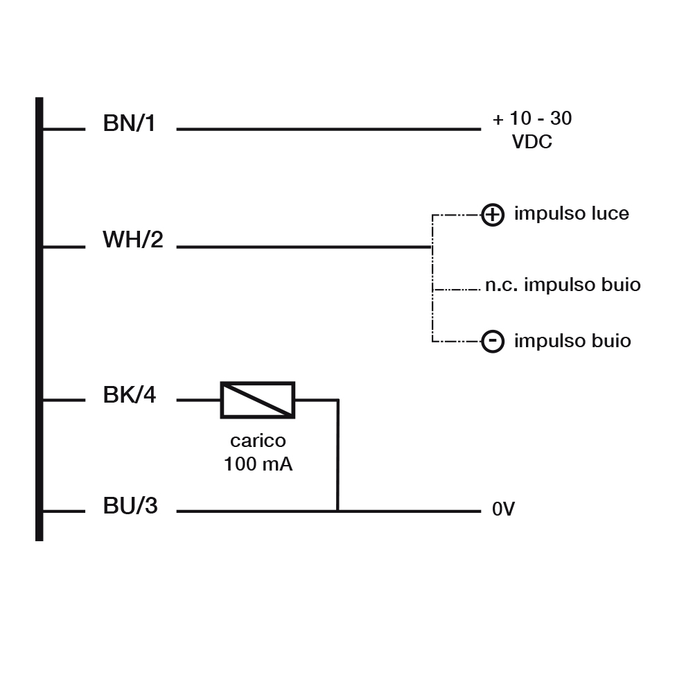 Sensor Fotoelétrico DMR/0P-1A Datasensing — M12 4 m receptor PNP L/D cabo 2m axial