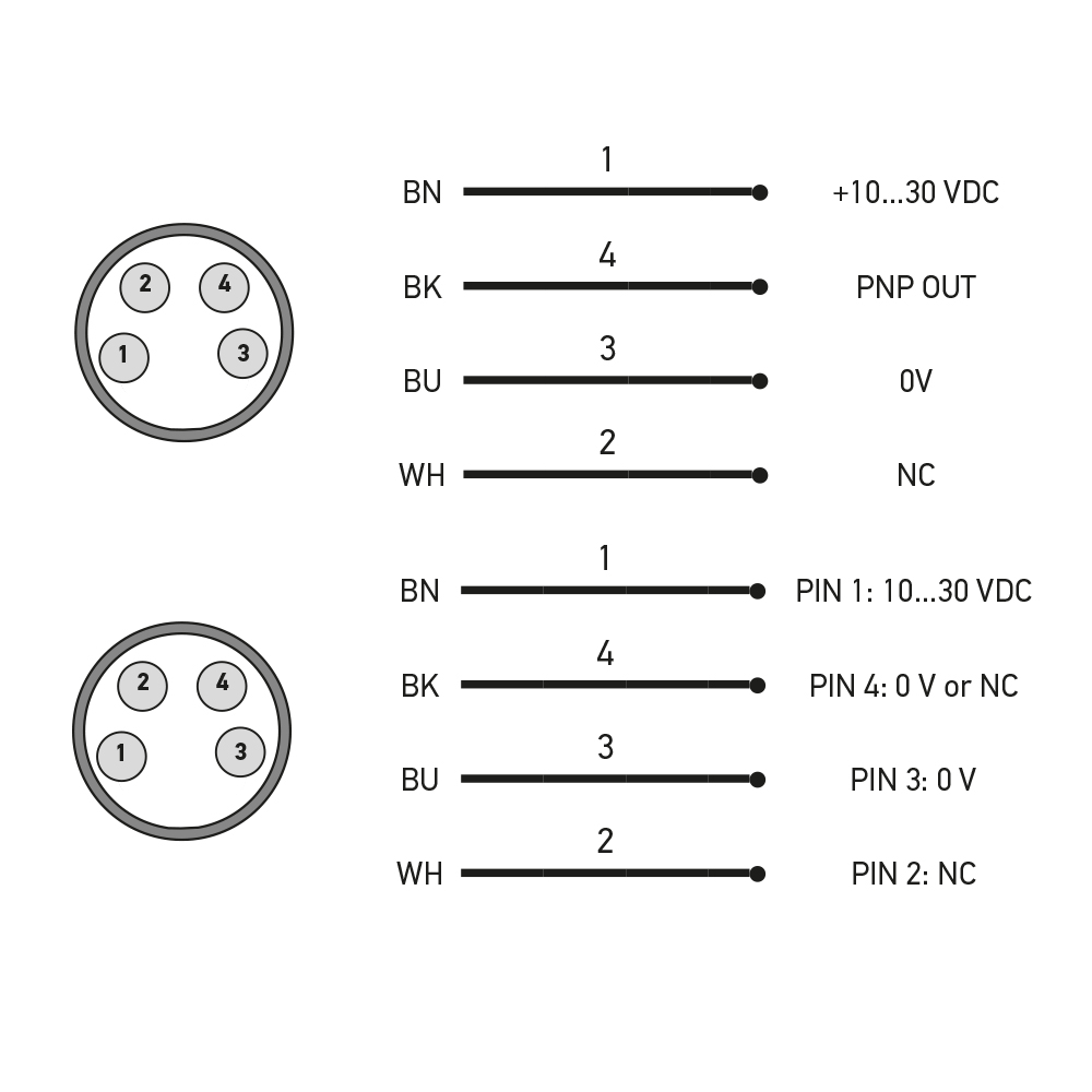Sensor Fotoelétrico S3N-PR-5-FG01-P-TXRX-PNP-L-D-M8 Datasensing — Photoelectric miniatura emissão LED vermelho Through Beam Transmitter andreceptor double trimmer Adj + L/D PNP conector M8 4P