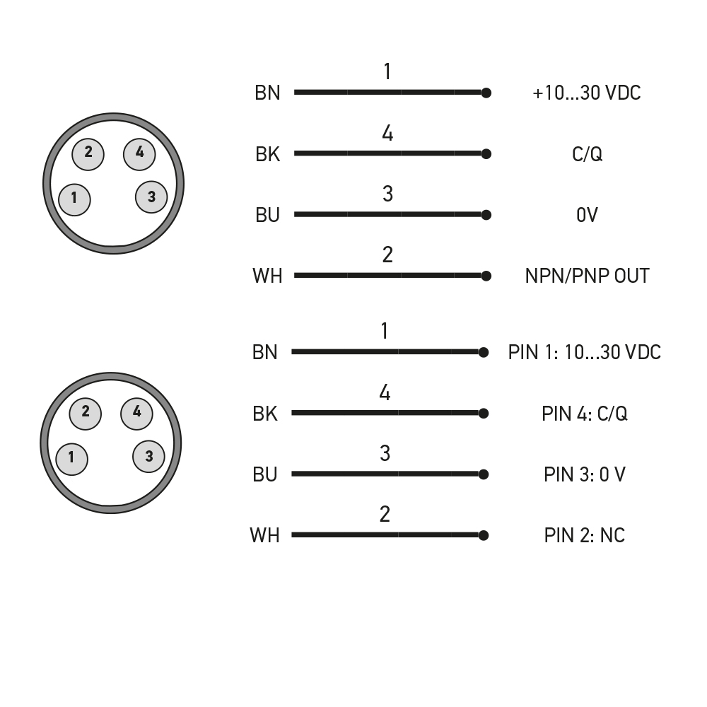 Sensor Fotoelétrico S3N-PR-5-FG03-OZ-TXRX-IOL-M8 Datasensing — Photoelectric miniatura emissão LED vermelho Through Beam Transmitter andreceptor Push Button Teach in IO-Link conector M8 4P
